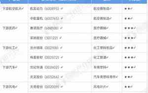 材料上市公司名字
