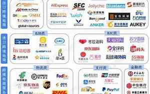 百货电商供应链公司名字