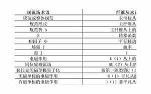 好听的理科术语名字