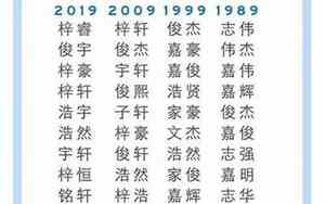 男宝宝名字曾梓