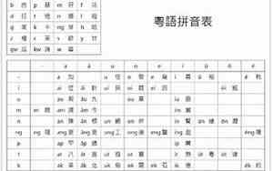 如何形容粤语的发音好听