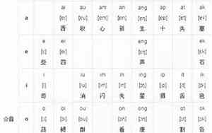 学唱粤语好听吗