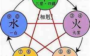 五行火木水公司起名大全