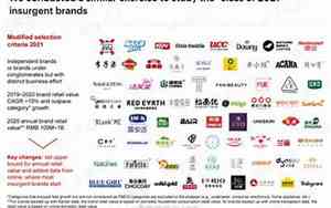 快销品牌食品公司起名字