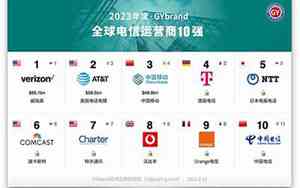 世界最大的公司名字排名