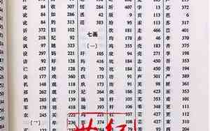 康熙字典中宝宝名字