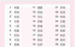 女宝宝名字杨新大全