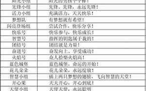 班组好听的名字