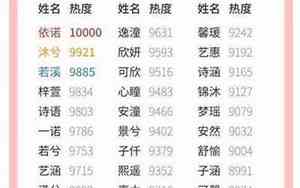 牛女宝宝取好名字