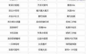昵称简短好听可爱1字