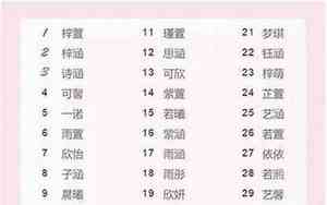 2023姓黄的宝宝名字