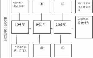 当门卫的好听名字
