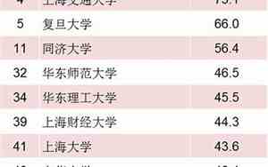 中国药典好名字排行榜