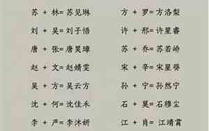 煮饭的男宝宝名字大全