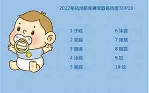 2023男宝宝名字讲解
