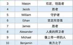 很好听的名字翻译成英语