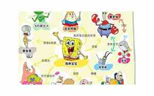 海绵宝宝不同服装名字