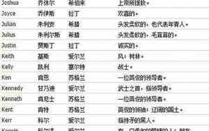 全服好名字大全英文版