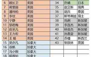 明星们的国籍宝宝名字