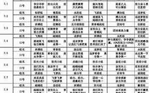 运动一点的好名字